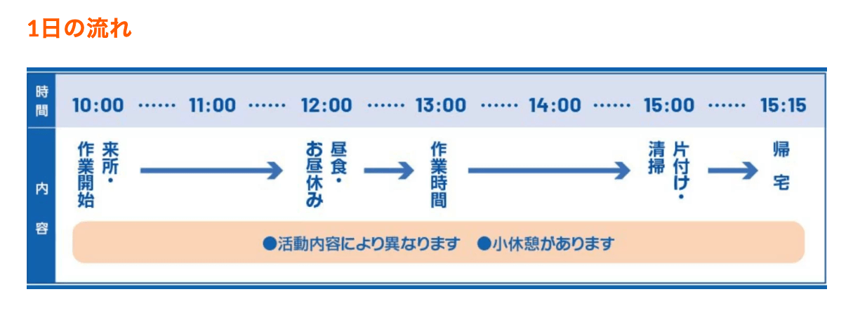 スパークワークス泉中央の1日の流れ・タイムスケジュール表（10時から15時15分まで）